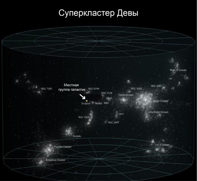 Большой-большой космос и наше место в нем (31 фото)