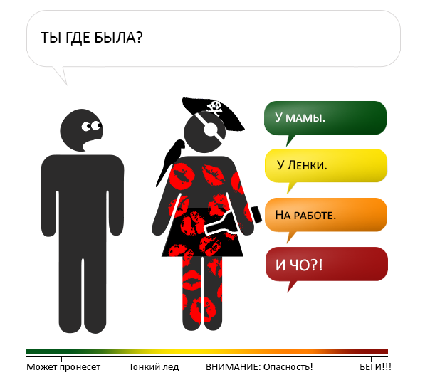 Шкала опасности при разговоре с женщиной (8 картинок)