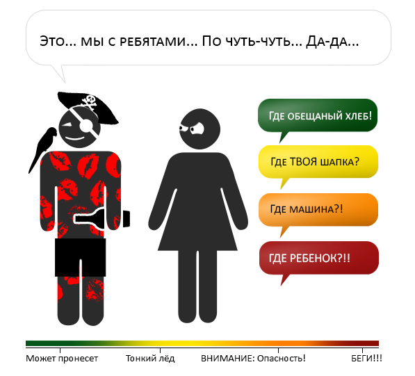 Шкала опасности при разговоре с женщиной (8 картинок)