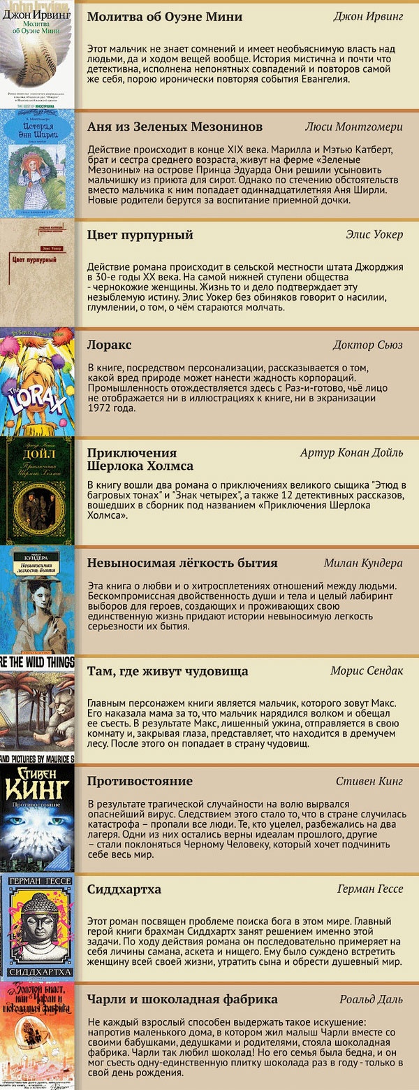 Топ-100 книг ушедшего века (13 картинок)