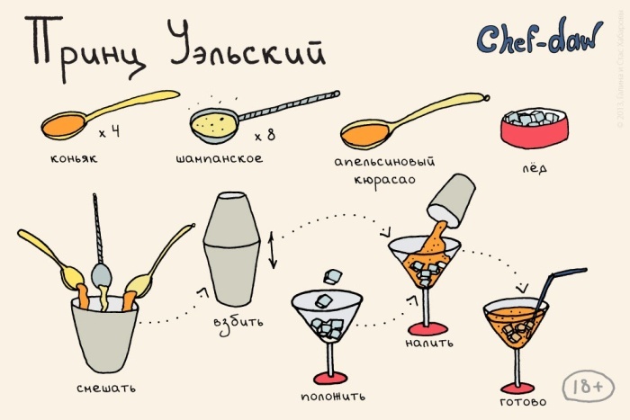 Простые инструкции по составлению коктейлей (25 картинок)