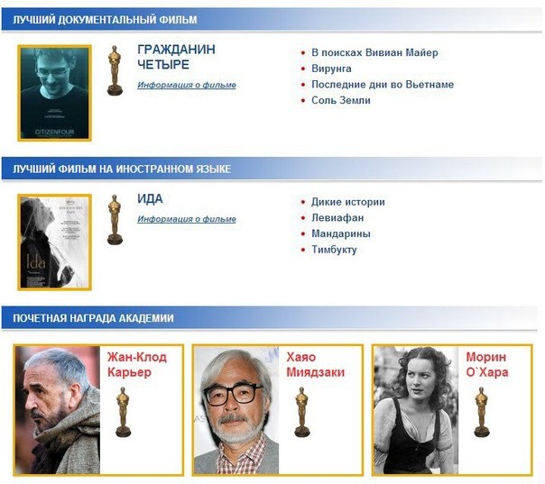 Главные результаты Оскара 2015