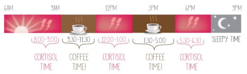 Подборка различных фактов о кофе (14 фото и 4 гифки)