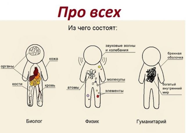 Шутки от ботанов (27 фото)