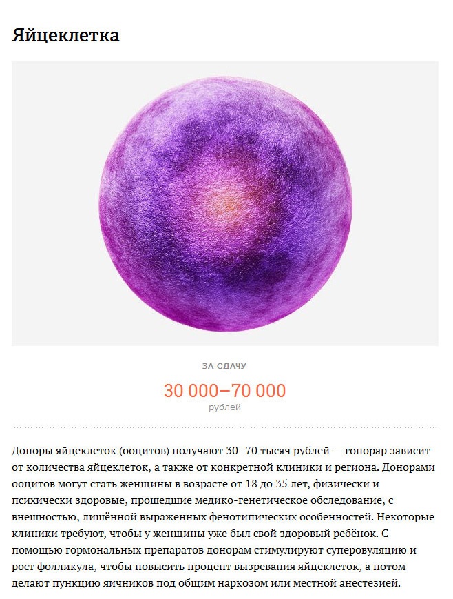 Как можно заработать на своем теле, не причиняя ему вреда (4 фото)