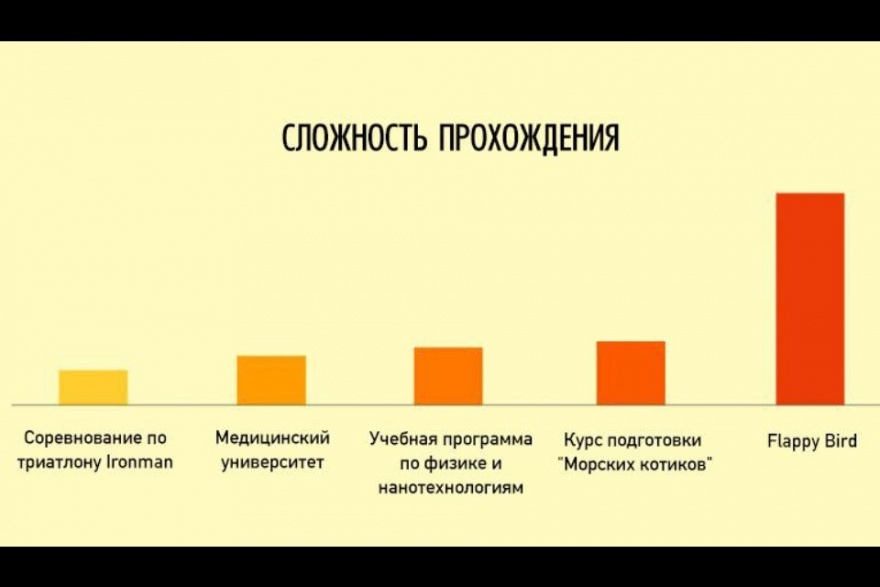 Подборка прикольной баянистой инфографики (22 картинки)