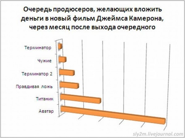 28 забавных картинок на тему кино