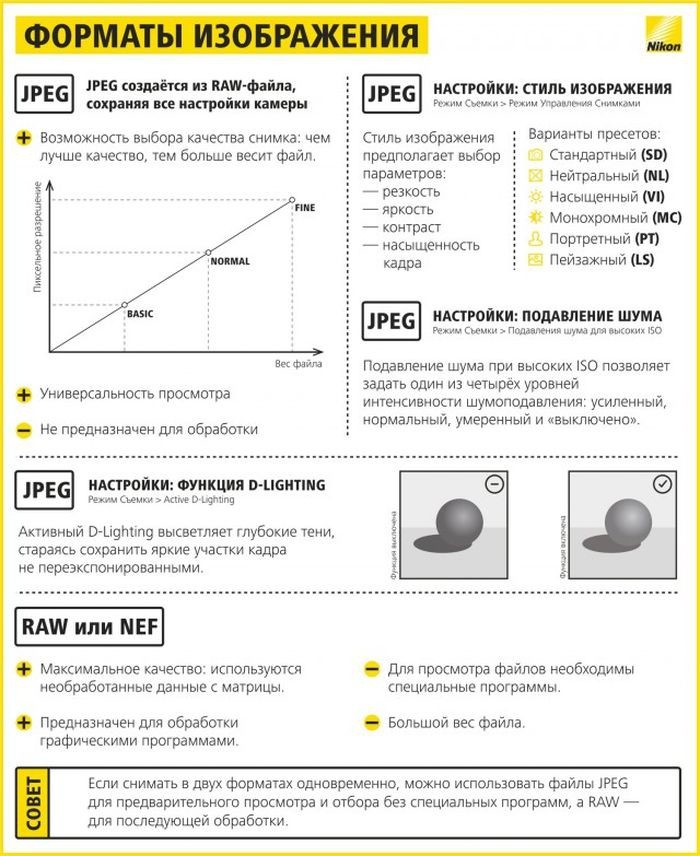 Памятка начинающему фотографу (19 картинок)