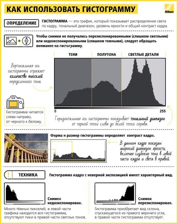 Памятка начинающему фотографу (19 картинок)