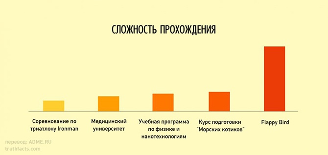 Забавная инфографика от Wumo (20 картинок)