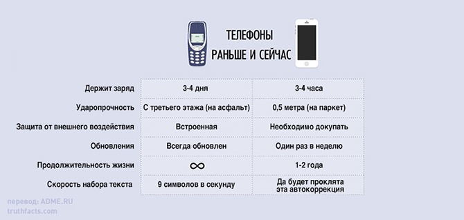 Забавная инфографика от Wumo (20 картинок)