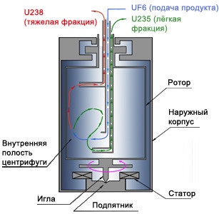 Ключевой элемент российской атомной промышленности (11 фото)