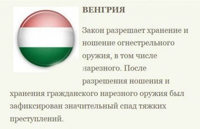 Интересная статистика и право на владение огнестрельным оружием