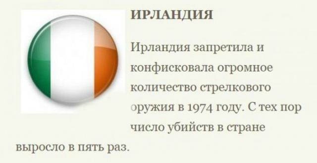 Интересная статистика и право на владение огнестрельным оружием