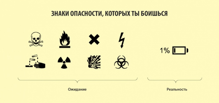 Как наши ожидания расходятся с реальностью (15 картинок)