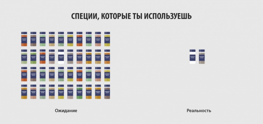 Как наши ожидания расходятся с реальностью (15 картинок)