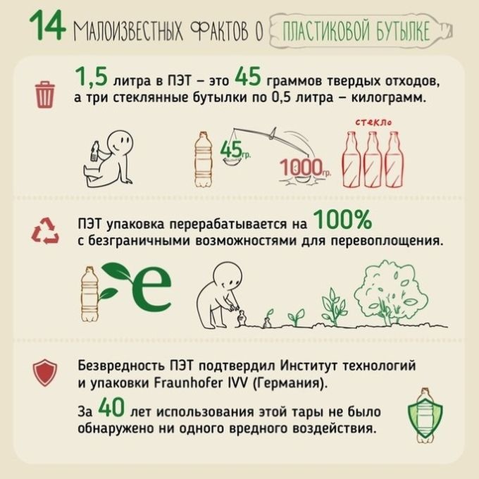 Интересные факты о пластиковой бутылке (4 фото)