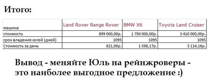 Необычное предложение продавцам машин (4 фото)