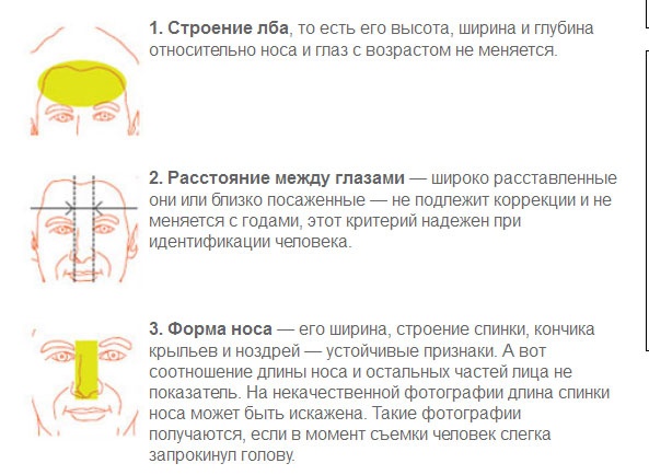 Как пограничник сверяет ваше лицо с фотографией в паспорте