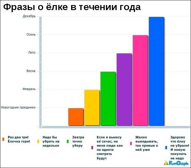 Любопытные графики