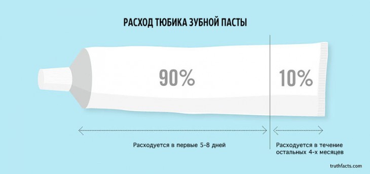 33 факта о нашей жизни в графиках