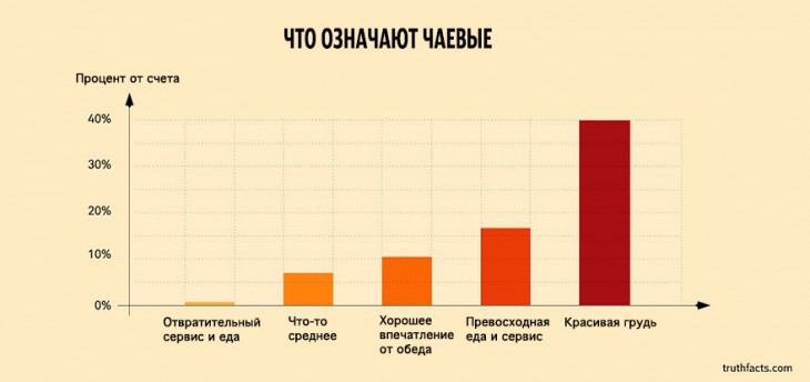 33 факта о нашей жизни в графиках