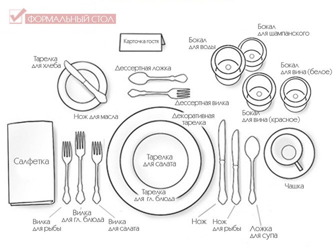 Правила ресторанного этикета
