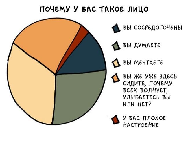 Познавательные графики о мире интровертов (17 картинок)