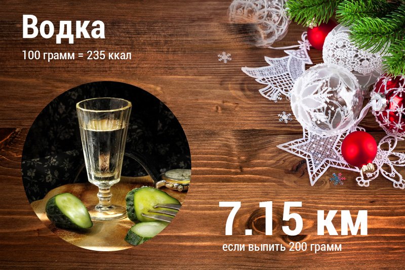 Новогодние блюда в километрах