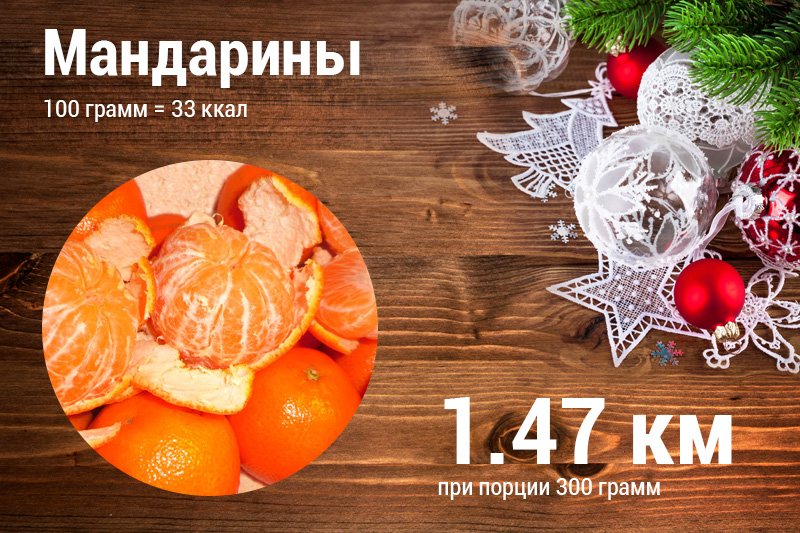 Новогодние блюда в километрах