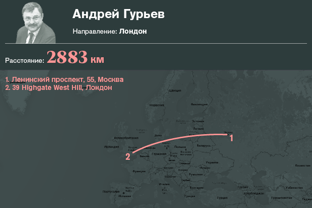 Куда и как путешествовали миллиардеры в 2015 году