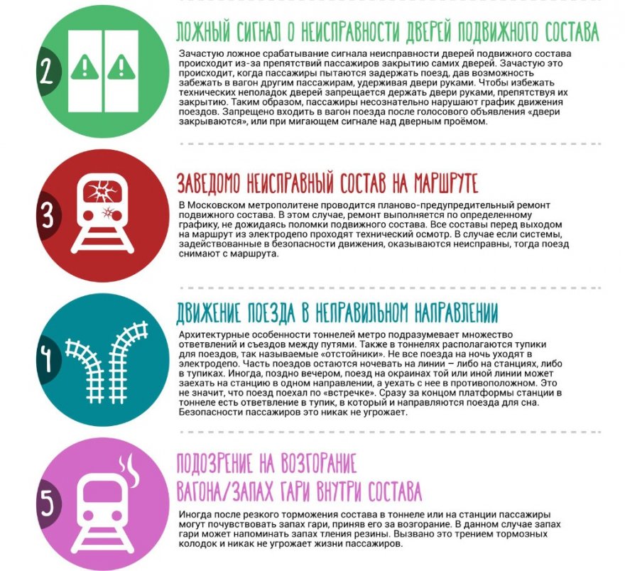 Популярные заблуждения о метро