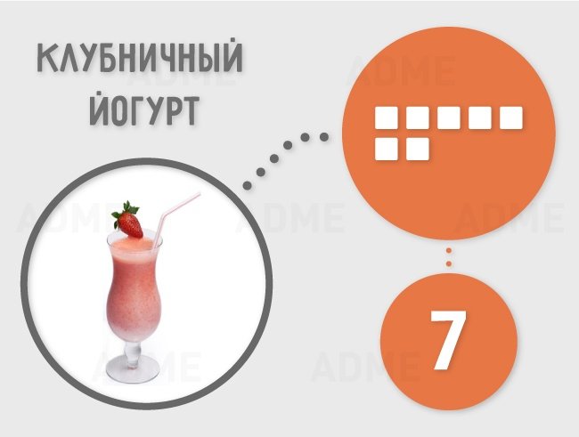 Сколько кубиков рафинада содержится в продуктах