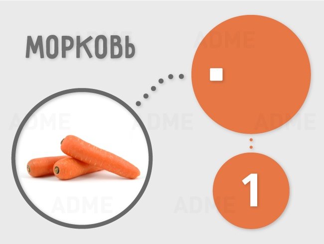 Сколько кубиков рафинада содержится в продуктах