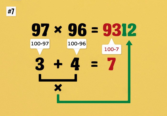 Математические подсказки, которые научат вас считать очень быстро