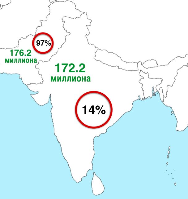 Несколько фактов о населении Индии, взрывающих мозг