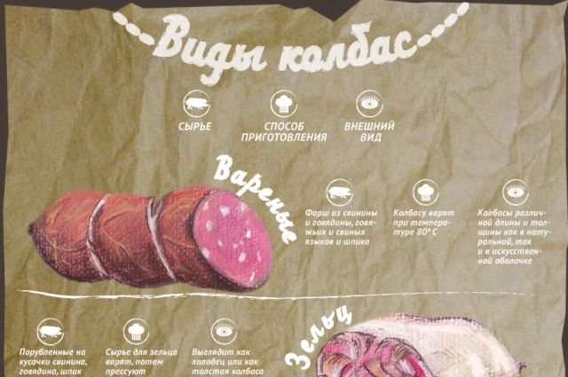 Какими бывают колбасы и чем они отличаются
