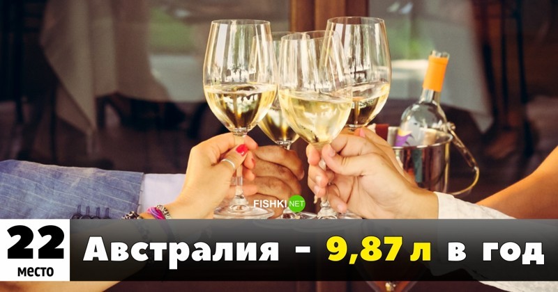 Кто больше пьёт? Топ-25 самых пьющих стран мира	(26 фото)