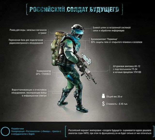 Облик российского солдата будущего срисован с компьютерной игры (2 фото)
