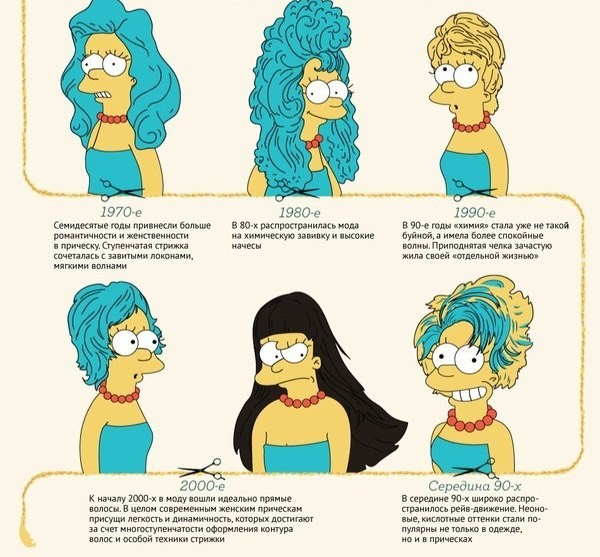 Как менялась мода на женские причёски (3 фото)