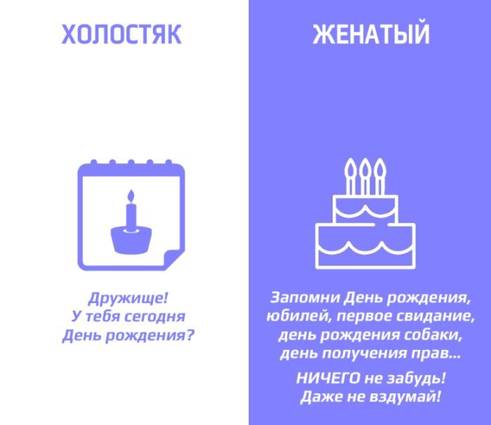 Чем отличаются холостяки от женатых мужчин (8 фото)