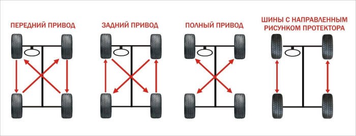 Как продлить жизнь покрышек