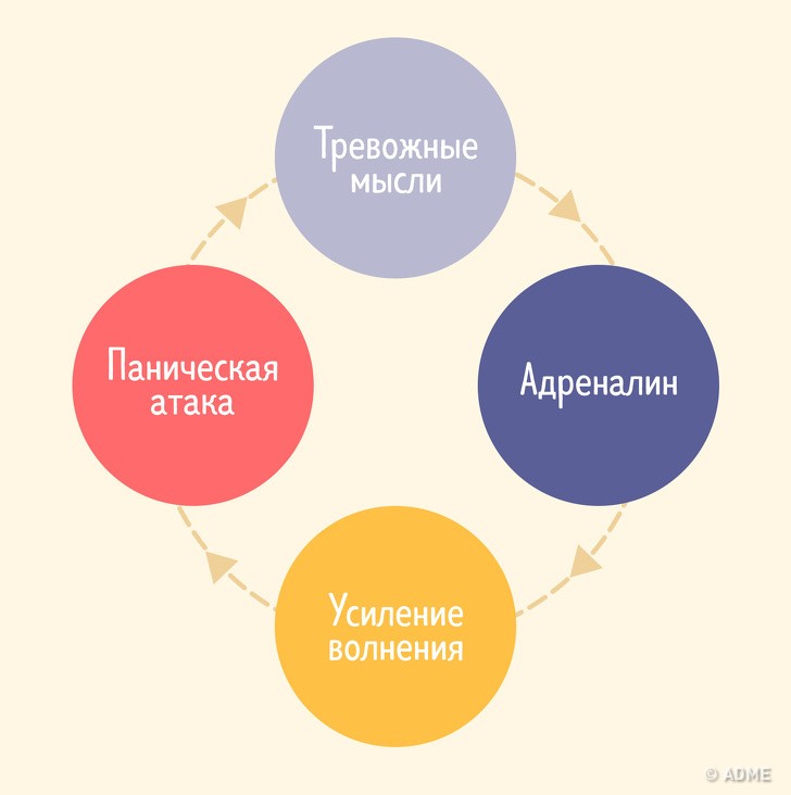 Несколько простых способов справиться с нахлынувшей тревогой