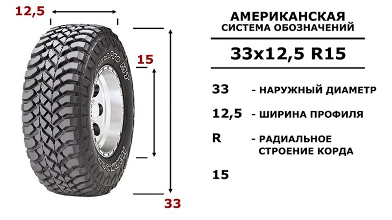 Что нужно учесть при сезонной замене шин автомобиля